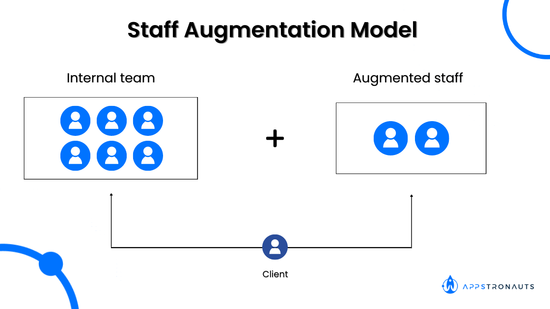 Staff Augmentation Model